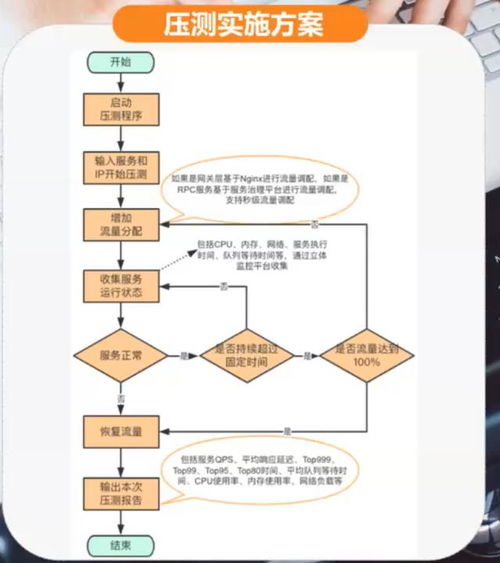 聊聊互联网产品服务全链路压测设计与实践的那些事