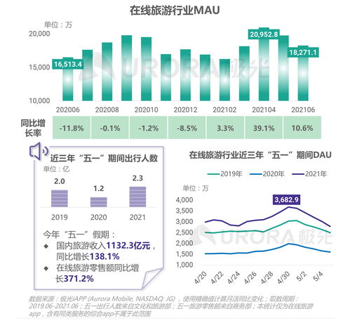 极光（Aurora Mobile）2021年第二季度移动互联网行业数据研究报告 数据服务驱动下的洞察与趋势