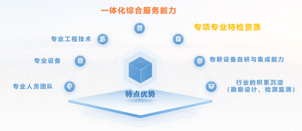 一体化综合服务能力 智慧燃气趋势与互联网数据服务的展望